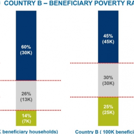 Income assistance